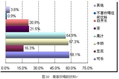 清餐饮厨房比例