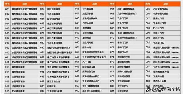 装修怎么报价单