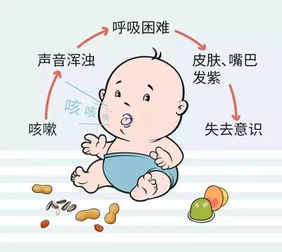 宝宝咳嗽可以吃桂圆吗