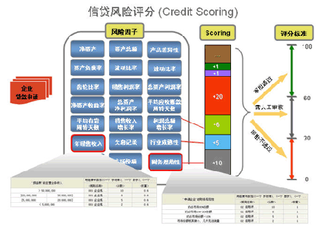 银行业务系统架构