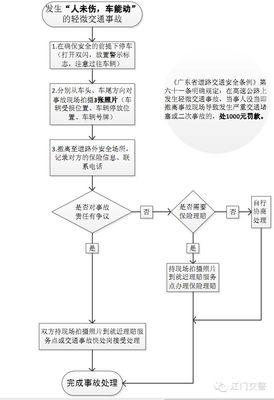 车辆发生交通事故后的处理流程