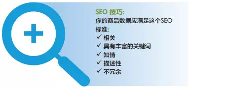 【运营实操】如何做好跨境电商平台SEO(搜索引擎优化) - 文章