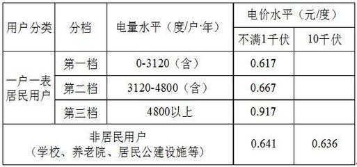 上海电费