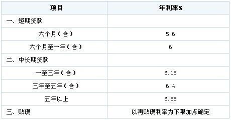 天津买房贷款利率