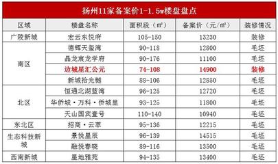 扬州房贷利率