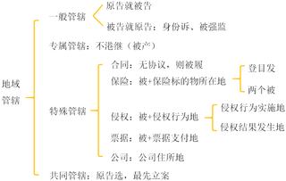 劳动仲裁生效时间