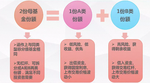 fund的词性转换