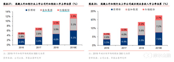 混凝土外加劑的上市公司 鋼結(jié)構(gòu)框架施工 第3張