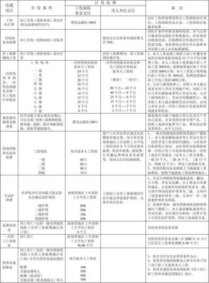 中山市工伤赔偿标准