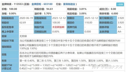 金牌申购什么时候交易