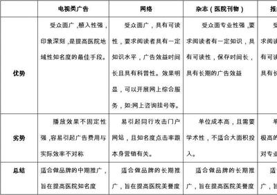 报纸营销方案怎么写