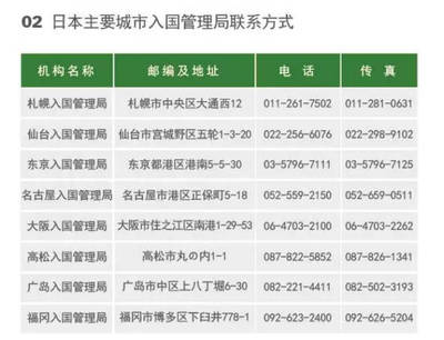 日本东京邮编号码