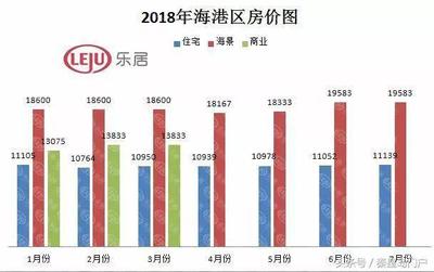 待售的房子能买吗