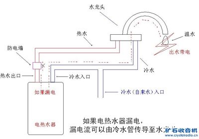 电 绝缘是什么意思