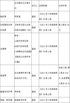 一般工伤赔偿标准