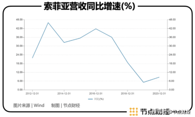 金牌橱柜订单周期