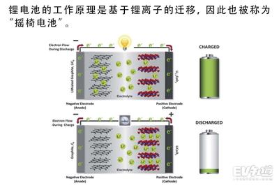 锂离子电芯是什么