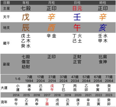 婚姻不好的日柱