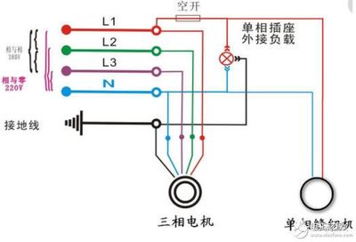 三相电要零线什么意思