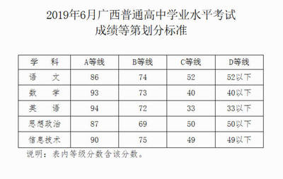 学业成绩情况怎么写
