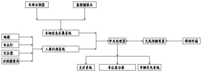 自己制作停车管理系统软件