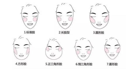 脸型眉毛