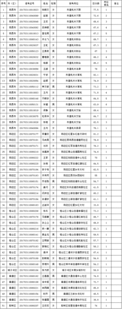 鸡西市养老保险男人45周岁