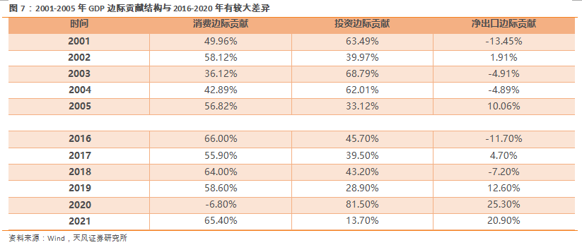 非典宏观调控怎么讲