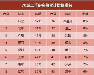 北海房价大跌