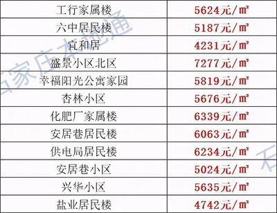 晋州房价