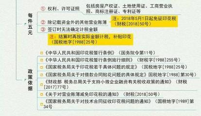 印花税哪些免税
