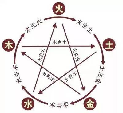 奇 五行