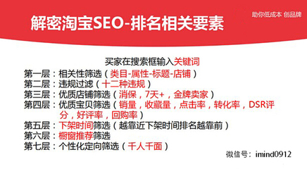 详解淘宝搜索排名原理之如何优化-搜狐