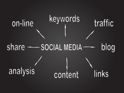 词云彩 Seo (搜索引擎优化) 作为背景