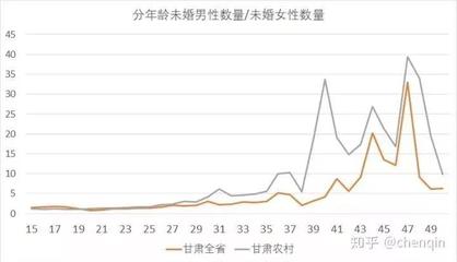 30到40岁未婚男女有多少钱