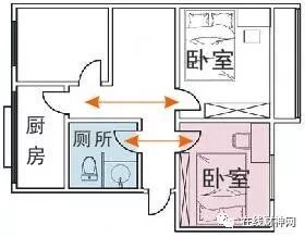 风水学卧室门对厨房门