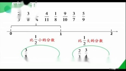 不同分数怎么比大小