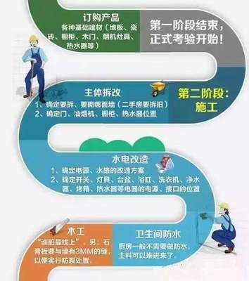 装修的先后顺序是什么