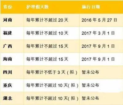 河南省陪产假