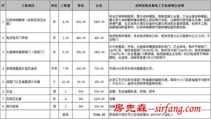 瓷砖橱柜做门边