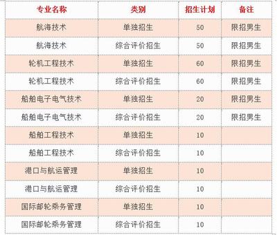 男生备注名称大全