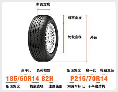 轮胎r14是什么意思