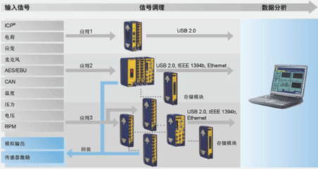 总线端50是什么意思