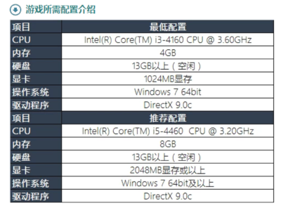 i3 4460配什么显卡