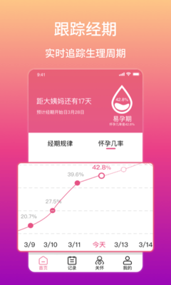 女生排卵期计算
