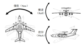 什么是飞机偏航角