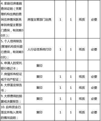 温州住房公积金贷款额度