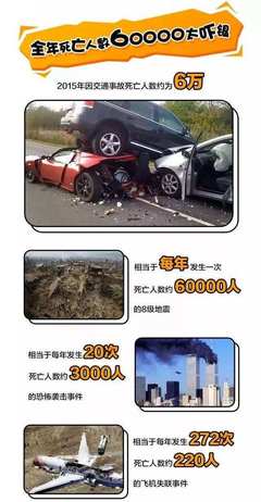 交通事故的定义