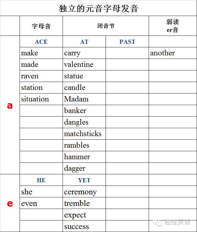 expect英语读音