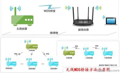 家用wifi由什么组成